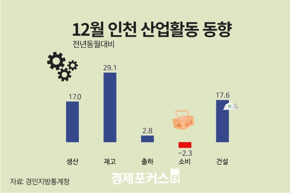 12�� ��õ �Ǽ����֡������� ���� �����������Ҹ��� �Ǹ� ����