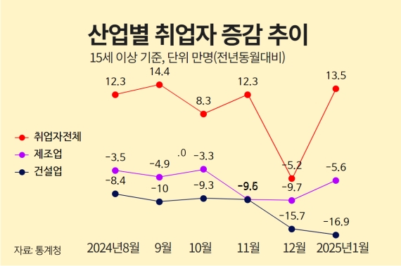 ����, ������ ������ ���� ������ ��� �Ϲ� �з� ����