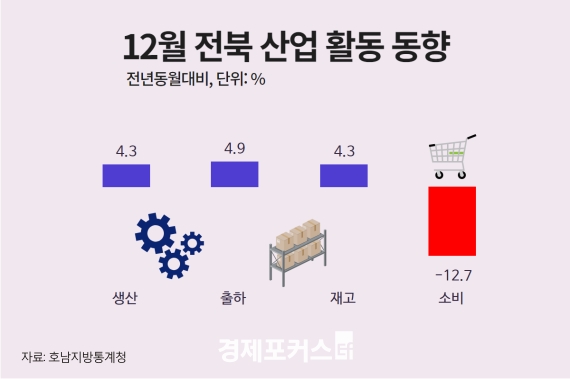 ���� 12��  ������, ���ꡤ���ϡ���� ���� ���...�Һ� ���� ħü ����