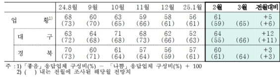 �뱸�����, 2�� ������ ����ɸ����� ���� ��� 7.2p��