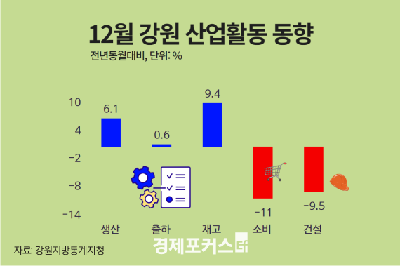 ������ 12�� ���� ������ ���� ���������� �Ҹ��� �Ǹ� ����