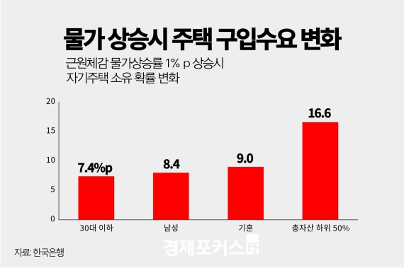 "�ٿ� ü������ 1%p ������ 30�� ���� ���� ���� Ȯ�� 7.4%p��"