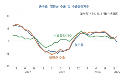 KDI, ��� �Ϲ� ���� Ȯ�� ������Ǽ� ���������� ��ȭ ����