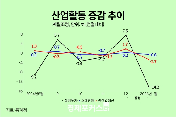 ����, �� ��° 