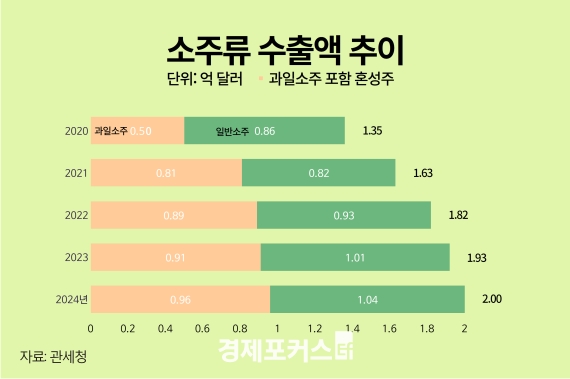 �ѱ� ����, ���� ���� ù 2�� �޷� ���ġ������� �α� ����