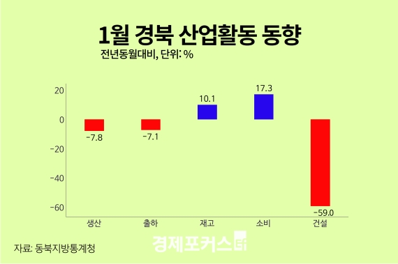 1�� �뱸����� ������ ���ҡ������Ҹ��� �Ǹ� ����