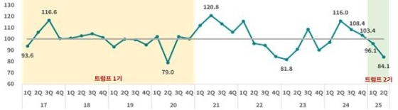 ���� "2�б� �ڵ��� ���� ���� ��ȭ �������ݵ�ü�������� ȣ��"