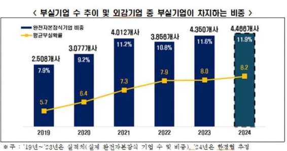 ���� �νǱ��, 2019�� ���� �ִ� �Ը� ��� 10�� �� 1�� ���νǡ�