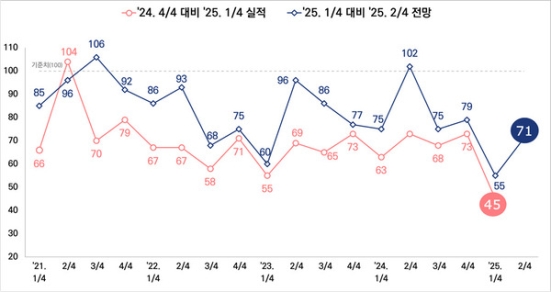 ��õ ������ü ü����� 4�� �б� ���� ������BSI 71 ���