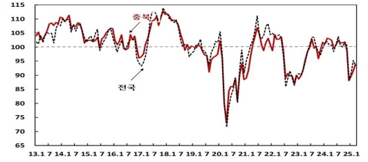 ��� �Һ��ڽɸ����� 3���� ���� ������