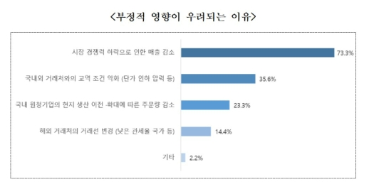 �������� ������ 88% "ڸ ������å ������ ���� ���"