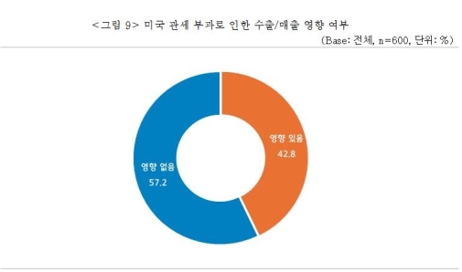 ö�����˷�̴� �����߱� 43% "�̰����� ���⡤���� ����"
