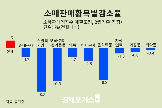 �Һ�ɸ� ���࿡ ���� ���� ���� ��ȭ��