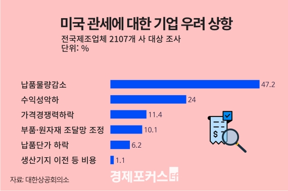 ���� ������� 60%, �̱� ���� ����ǡ����͸����ڵ��� ���� �ִ� Ÿ��