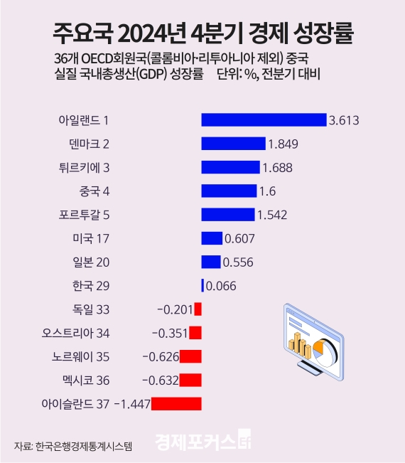 �� ���� �����, 3�б� ���� �����ǡ����� 1�б� �������塯 �������