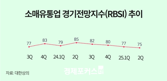 �Ҹ����� ��� 4�б�° �϶��������� 50% ������ ���� ȸ����