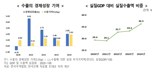 �۳� ����� 2.04% �� 94%�� ������ ���Ρ����� ����ũ�� ���� ȸ�� 