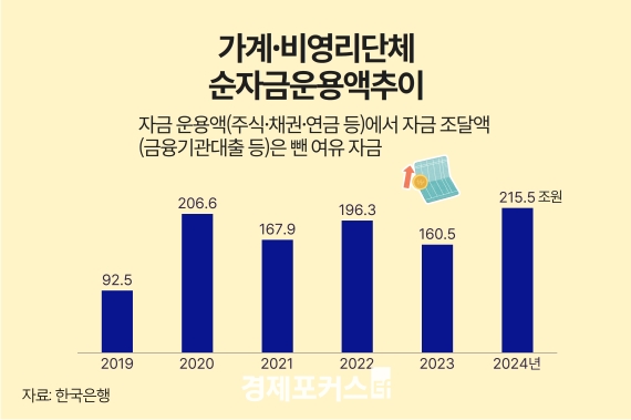 �۳� ���� ������ 216������ ���÷� ���� �ڱ�, 2009�� ���� �ִ� �Ը�