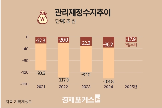 1~2�� ���� ���� 17��9000���������ä�� 1180��5000��� 