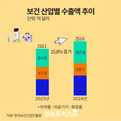 �۳� ���ǻ�� ���� 252��6000�� �޷���ȭ��ǰ, ù 100�� �޷� ����