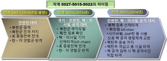 ���ο� �ѡ��� ���� ���۰� 5022��, ���� ��� ���ɼ� �ݿ� �� ����