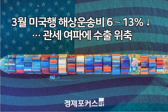 3�� �̱��� �ػ��ۺ� 6��13%�顦ڸ ���� ���Ŀ� ���� ����