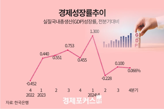 0% ���� 4�б�°���� ���� ������ ��