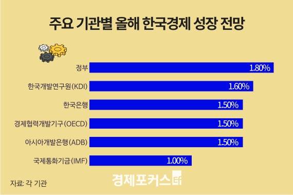 IMF "���� �� ����� 2.0��1.0%" ���������޸��� 