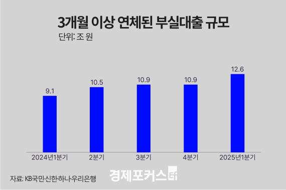 ����� �ν� ������ü�� 10�� ���� �ְ�, �ν�ä�� 12���� ����