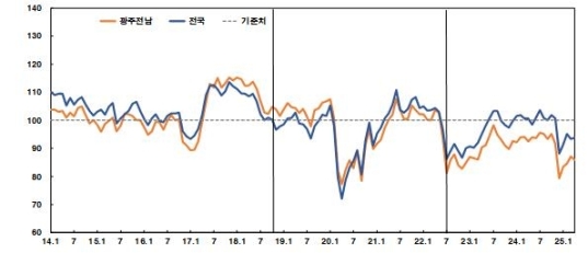 ���֡����� 4�� �Һ��ڽɸ����� 4���� ���� �϶�