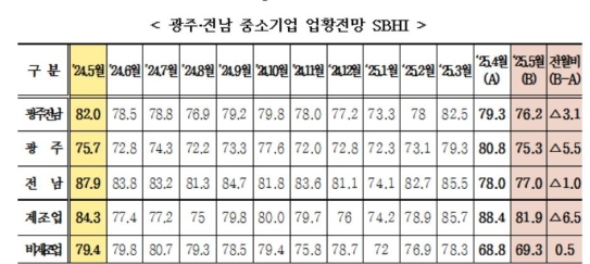 5�� ���֡����� �߱� ����������� 76..2�������� 3.1p��