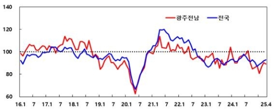 ���֡����� 4�� ü����� 