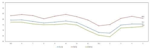 �߼ұ���� "���� �� ������� ��������4���� ���� ����"