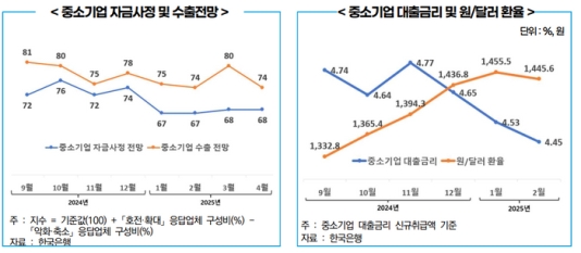 ������ ���� ���ڱ� ���� ��ȭ����ȯ�� �޵���� ��Ȯ�Ǽ��� ���߰�