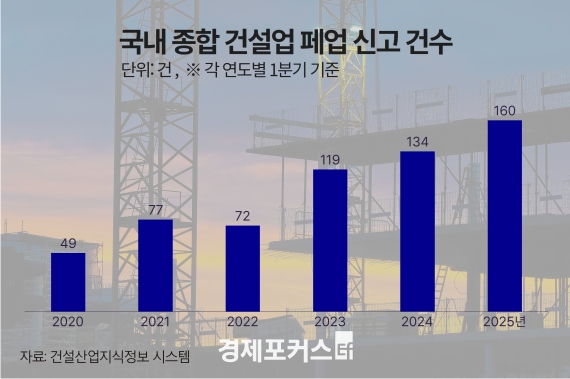 1�б� ���հǼ��� ��� 