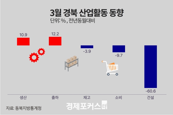 3�� �뱸����� ������ ���� ��� �������������Ǽ����ִ� �ް�