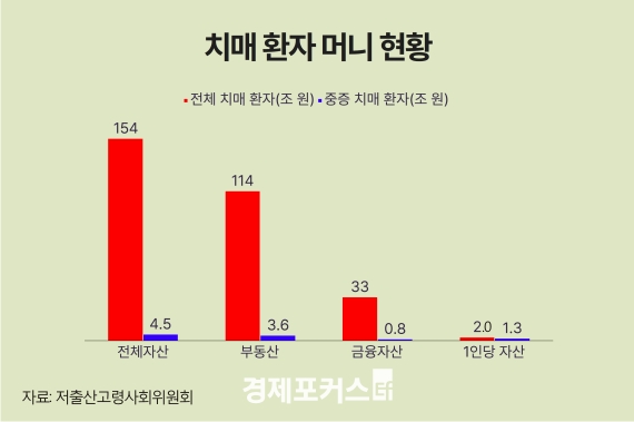 ġ��ȯ�� �ڻ�, 154�� �Ը�2050�⿡�� 488�� ����