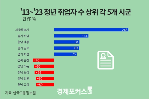 ������ �ŵ��ÿ� �� ���ڸ�����ü ����� ���� ���� ����