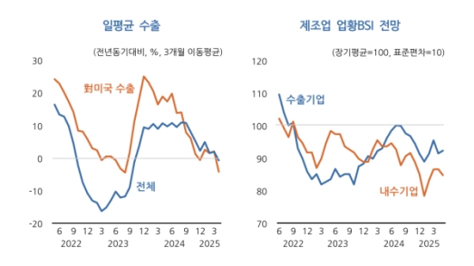 KDI ����� ��ȭ�� ���ܡ��Ǽ������⡤���� ���� ����