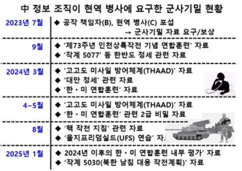 �� ��������� ������, �������� ������ �ٷ��� ������ ������ 