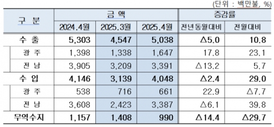 4�� ���֡����� �������� 9��9000�� �޷� ����