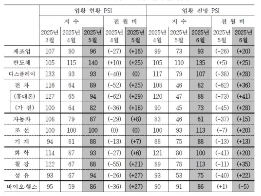 ���� ������ 6�� ���� �����������ݵ�ü ����������� ���帲��