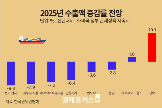 ���� ���� ���, ڸ ���� ��å ���ȭ�� ���� 4.9% ���� ����