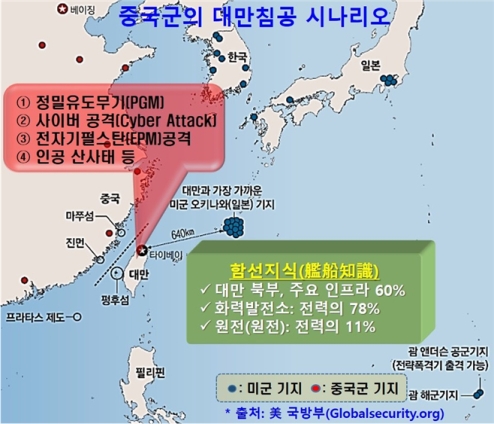 �߱��� ��(��)�븸 ����롤��ȿ�� ħ�� �ó������� �ѹݵ��� ���ں�