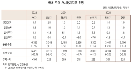 �����, ���� ��������� 2.1��1.0%�� ���� ����