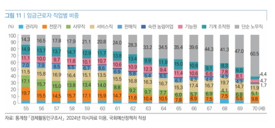 �ѱ� ���� ����� OECD 1����3�� �� 1���� 