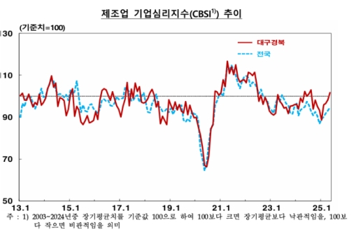 5�� �뱸����� ����ɸ����� 3.5p ��¡�9���� ���� 100 �Ѿ�