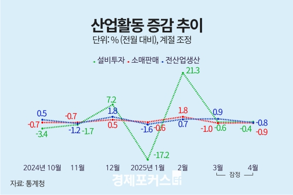 4�� ������� 0.8%�顦 ���ꡤ�Һ����� 