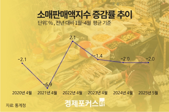 1��4�� �Ҹ��Ǹ� 3��° ���ҡ����� ���� ����