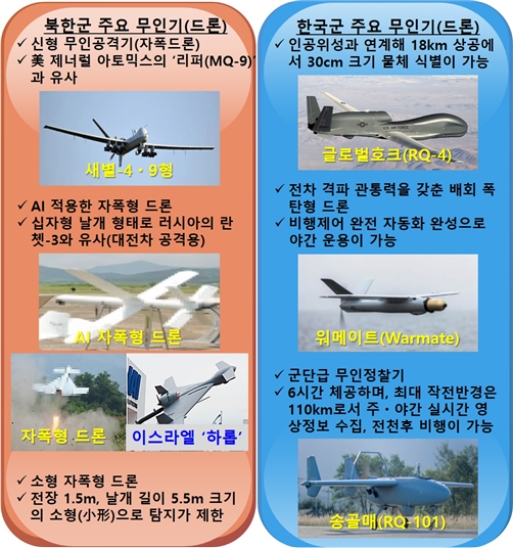 ��, ���ѿ� ���� ��� �������� �������뷮���� ����, ������ ������ ������ ��ȭ�� �Ұ���